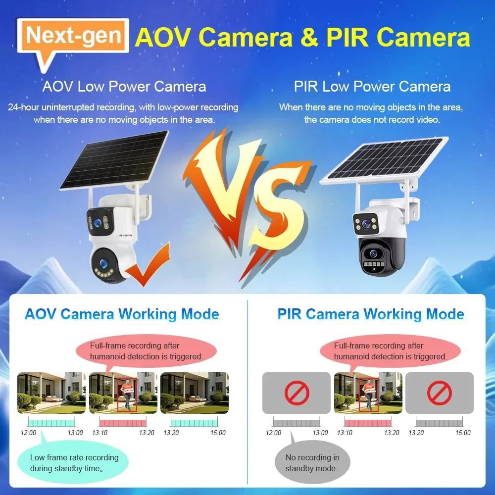 LS VISION 4G Solar Security Camera Wireless Outdoor Camera Continuous Power 4K Resolution Wireless UBOX APP Dual Screen Linkage