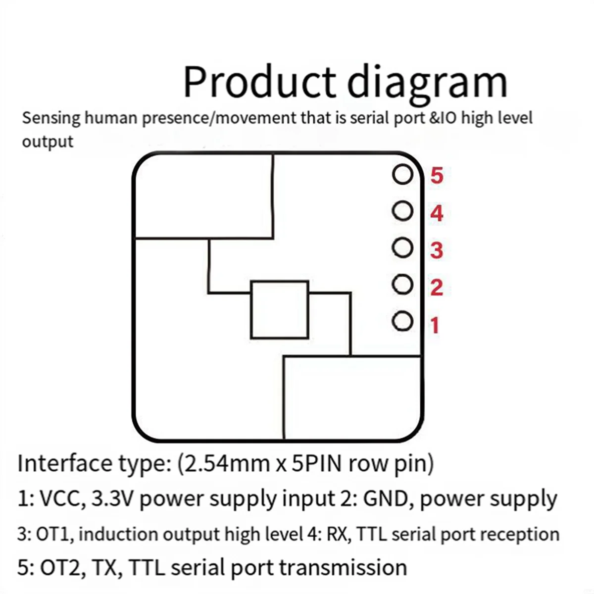L67A Pro 24G mmWave LD2420 Human Presence Radar Sensor Motion Detection Module