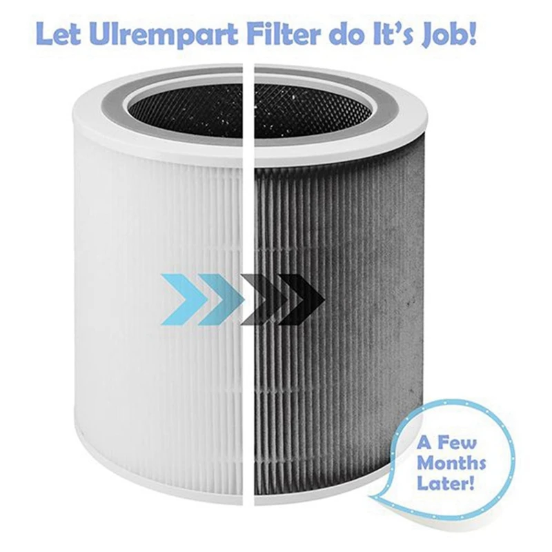 BABZ 2X Replacement Filter for Levoit Core 400S Air Purifier, H13 True HEPA 5 Layers 3 in 1 Filter, Part Core 400S-RF, White