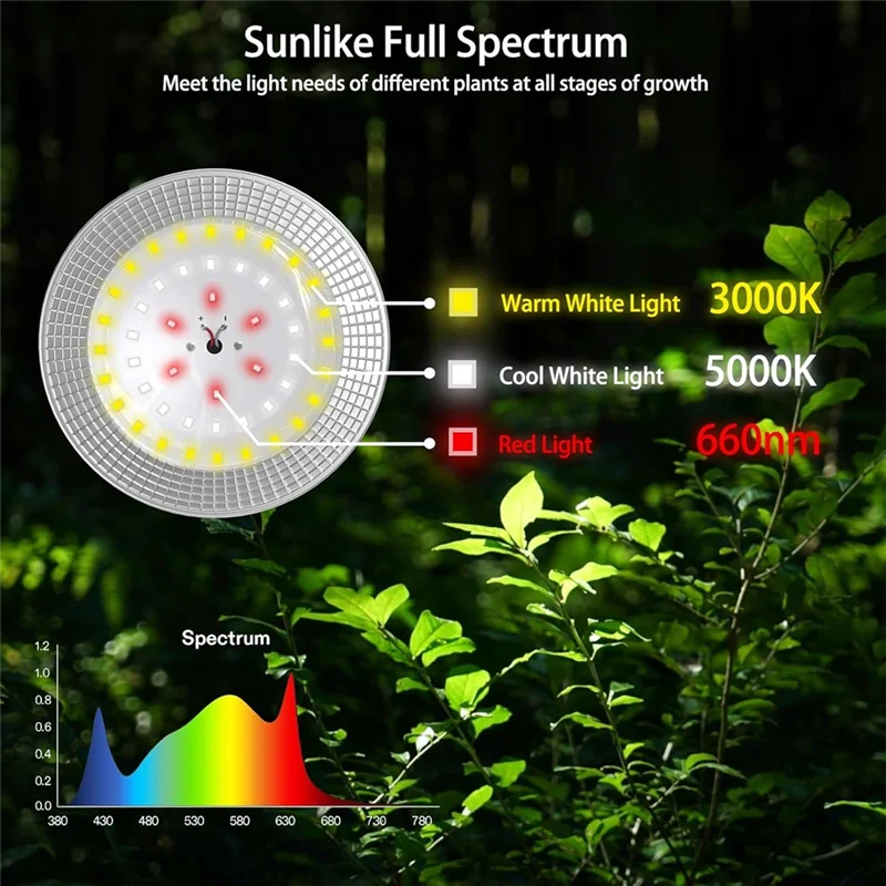 A98E-6 Lampu Tumbuh LED Luar Ruangan Lampu Rumah Kaca Spektrum Penuh Tahan Air untuk Tanaman, Dapat Disesuaikan 21 Kaki