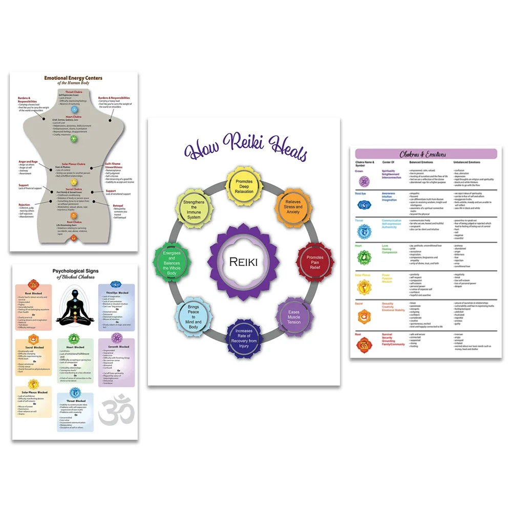 8 Ways of Reiki Healing Infographic, Laminated Chakras and Health Issues, Poster About Blocked Chakra Size Psychological Issues