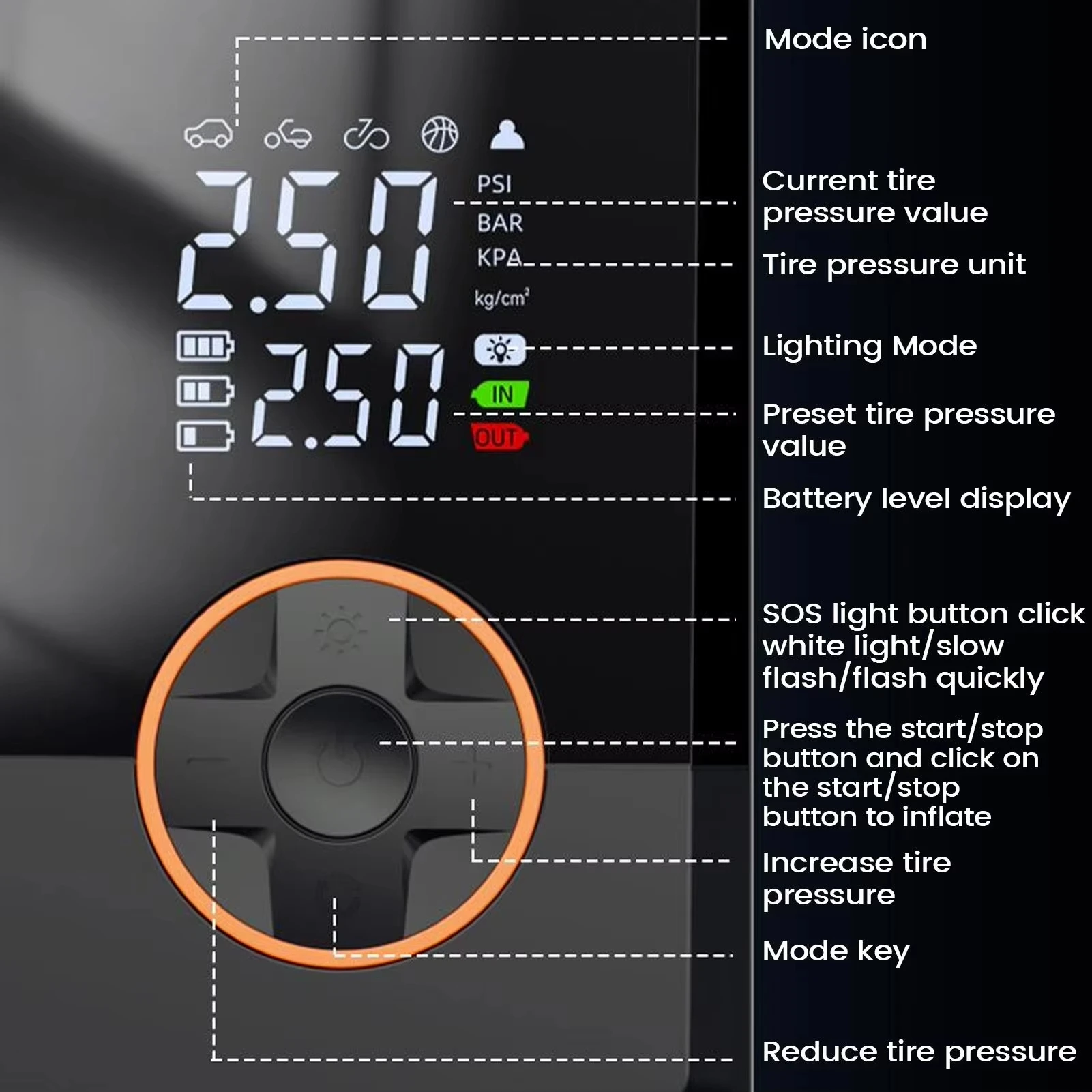 MQHS Electric Air Pump Rechargeable High Precision Car Tyre Inflator LCD Display Portable Air Pump for Car Motorcycle Bike Ball