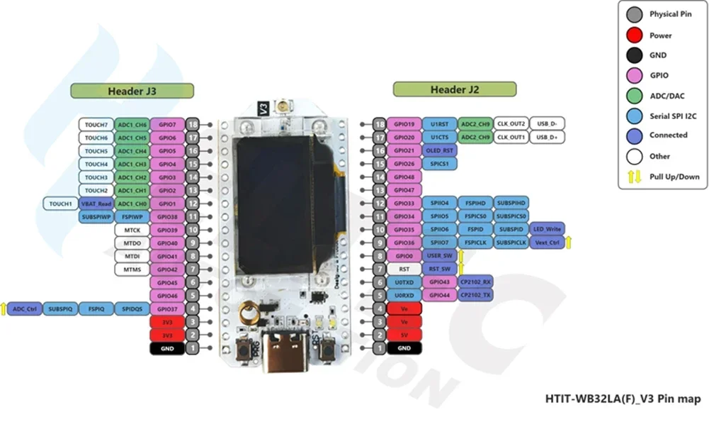 Imagem -06 - Oled Display Lora Kit para Arduino Iot Smart Home Conselho de Desenvolvimento Lora32 v3 Wifi bt Tipo-c Sx1262 868mhz 915mhz Conjuntos