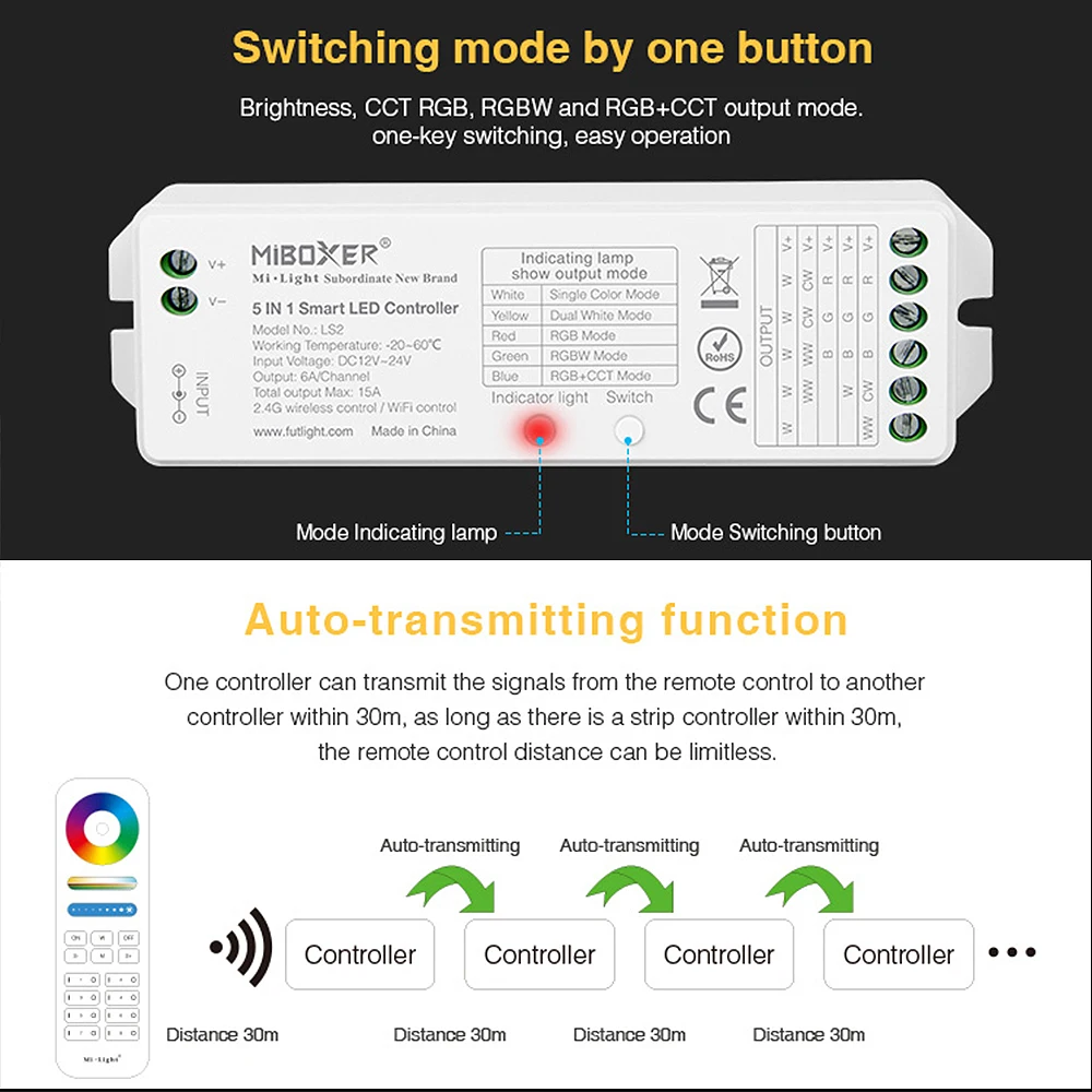 MiBoxer LS2 DC12V-48V 2.4GHz RF 5in1 Smart LED Brightness adjustable Controller for Single Color/ CCT/RGB/RGBW/RGB+CCT LED Strip
