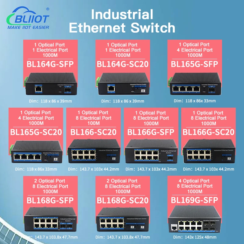 Imagem -04 - Bliiot Industrial Ethernet Switches Rede Switch Poe Switch Ethernet Switch 16port 1000m