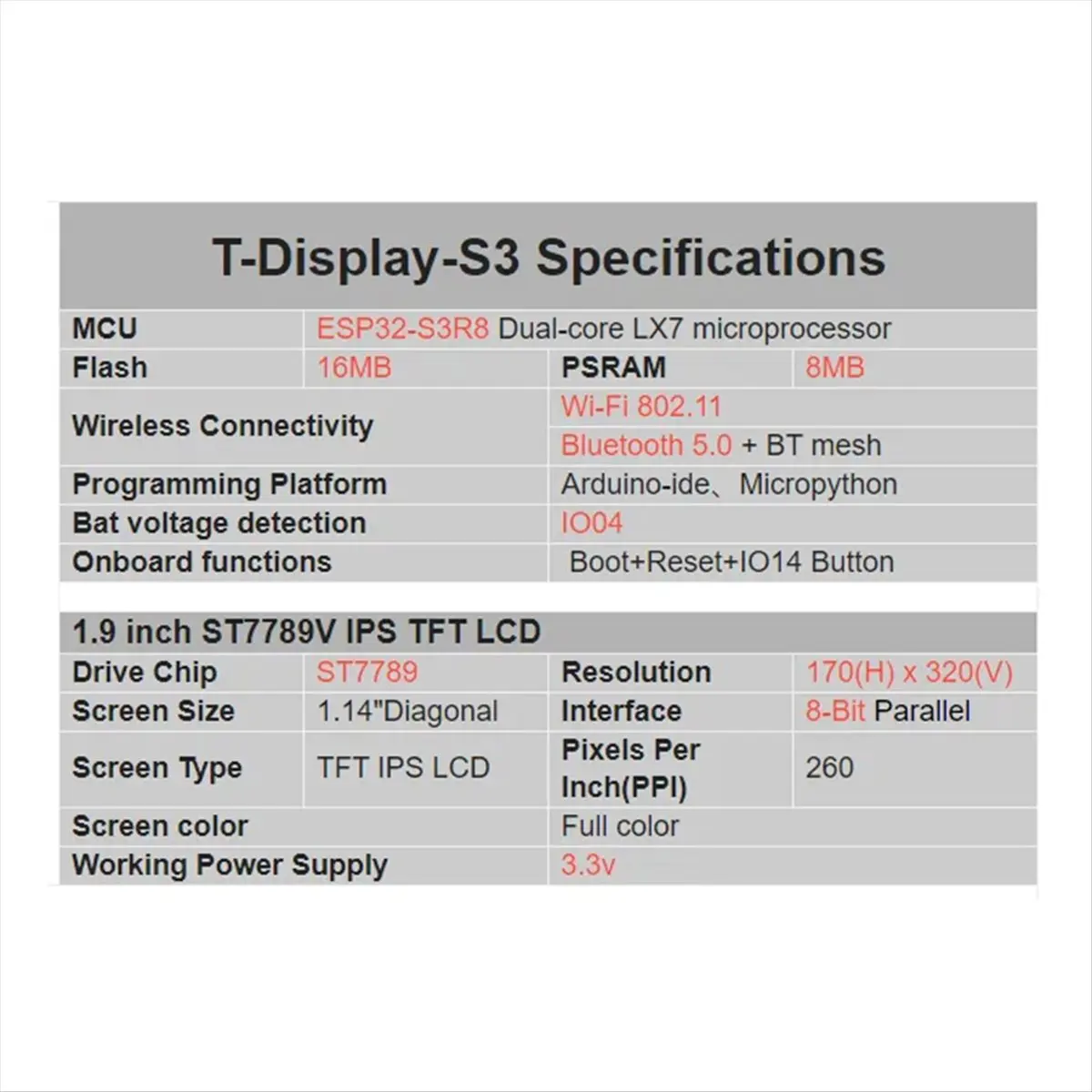 #68R Computer Accessories,ESP32-S3R8 T-Display-S3 Development Board 1.9 Inch LCD Display WIFI (Black)