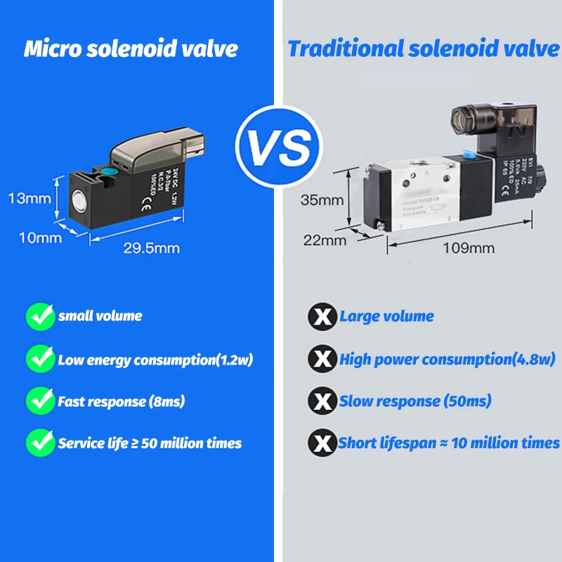 High Frequency Miniature Solenoid Valve, 10mm Air Valve, 24V12V6V Vacuum Valve 30Hz Two-Position Three-Way Control Valve