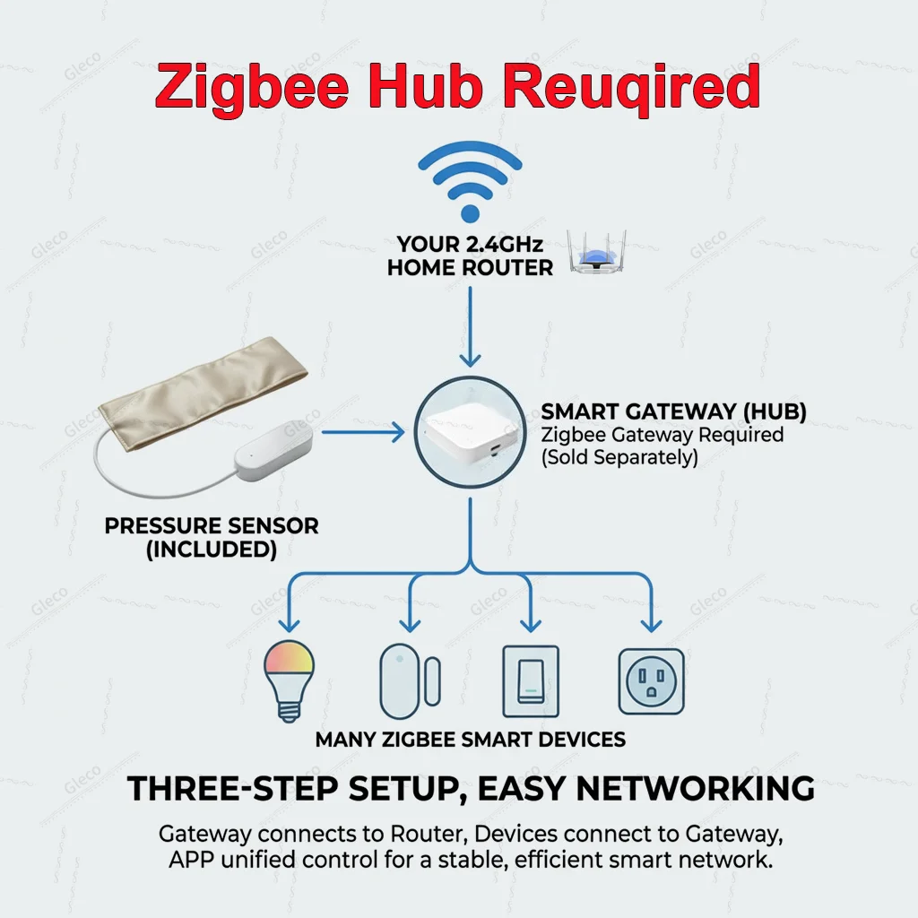 Tuya Zigbee Pressure Senor Smart Life Occupancy/Presence Detector Gravity Stress Belt Detection Battery Powered Home Automation