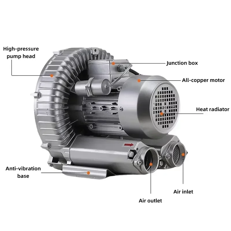 Ventilador de vórtice de alta pressão bomba de ar vórtice 220v poderoso vórtice bomba industrial oxigenador de lago de peixes ventilador industrial