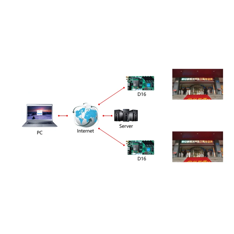 Imagem -04 - Synchronous Full Color Control Card Capacidade de Carga é 40.960 Pixels Vem com Módulo Wi-fi 640x64pixels Huidu-d16