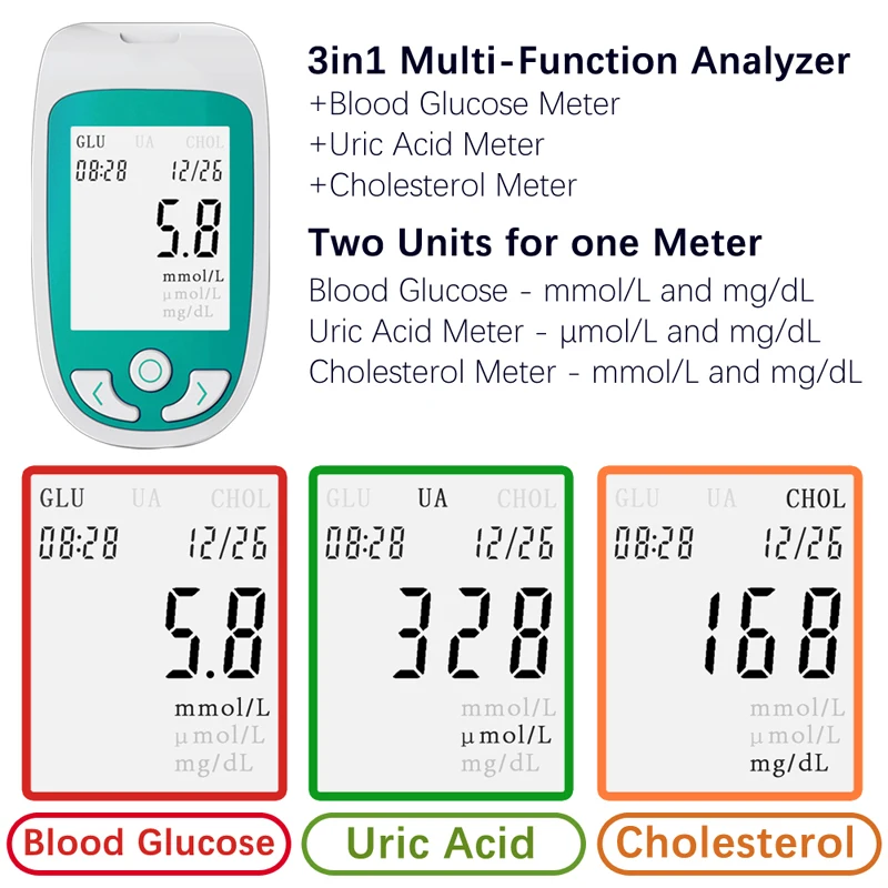 Meawsom 3 In 1 Multi-function Blood Glucose Monitor Cholesterol Uric Acid Meter Glucometer Diabetes Gout Sugar Test Strips#