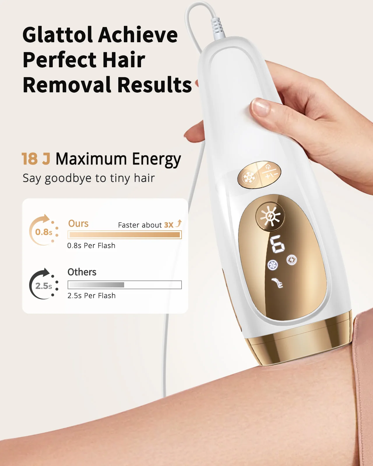 Professional IPL Laser Hair Removal For Women and Men,Ice-Cooling Painless ElectricDepilator,  Body Bikinis Permanent Depilation