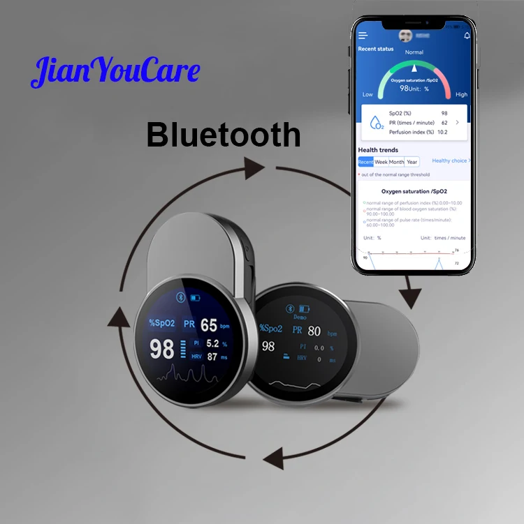 

JianYouCare перезаряжаемый USB Bluetooth Беспроводная передача Цифровые точные оксиметры spo2 PR PI HRV на кончиках пальцев oximetro De Dedo
