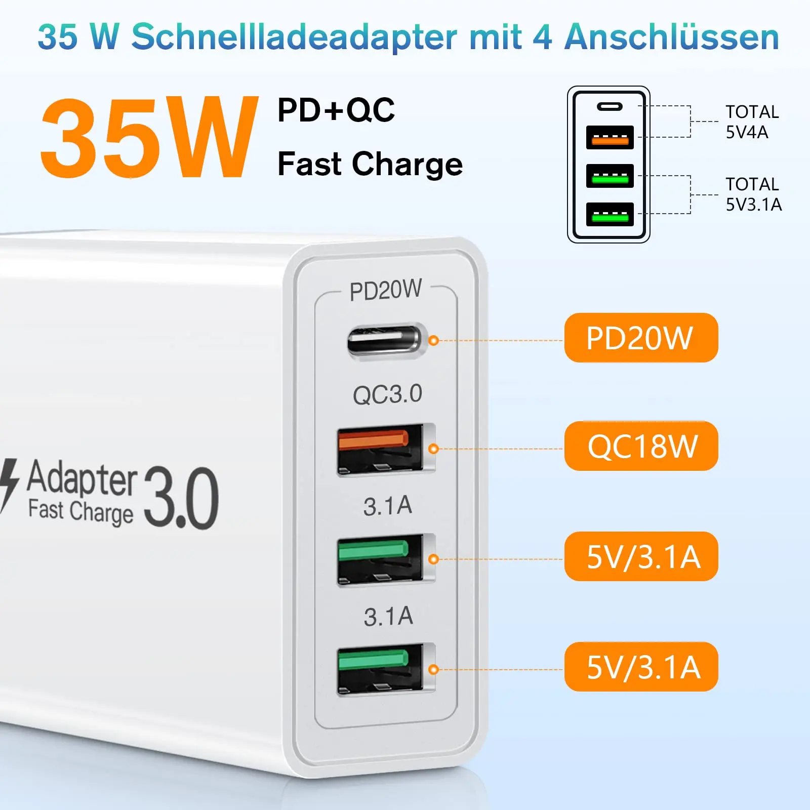 PD 35W USB Type C Charger 4 Ports Fast Charging Mobile Phone Charger Adapters For iPhone 15 Xiaomi Samsung Portable Wall Charger