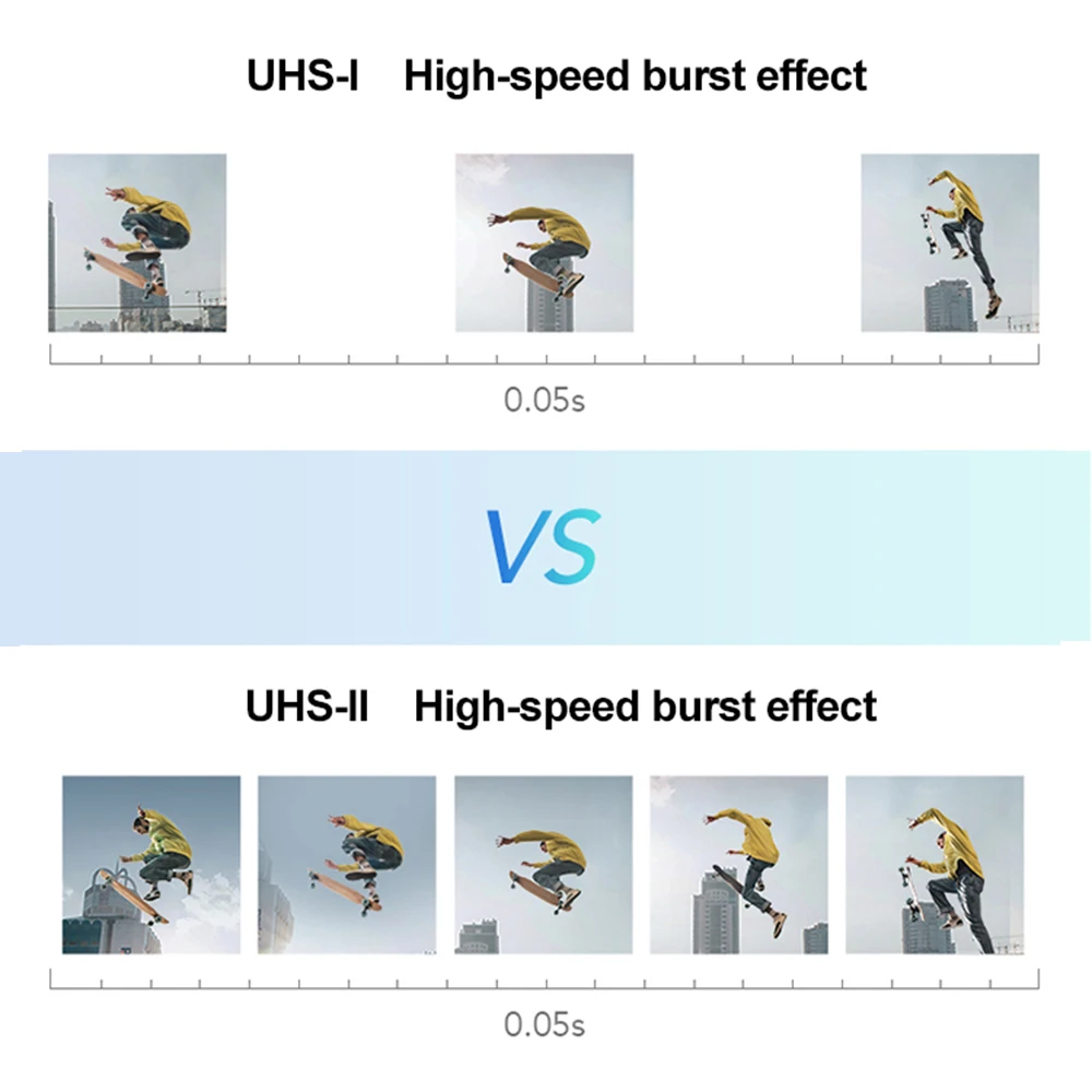 Kodak Camera SD Card High Speed 280Mb/s V60 V90 U3 64GB 128GB 256GB 1T Memory Card For Canon For Sony Camera Support 4K 8K Video