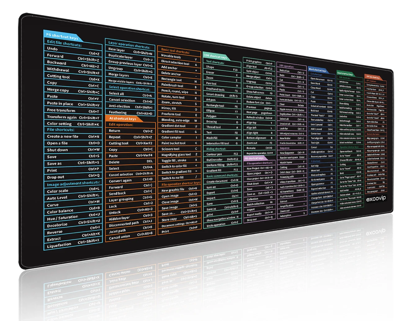 

Quick Key Keyboard Mouse Pad, Non-Slip Desk Mat with Office Software Shortcuts Pattern, Upgraded Extended Large Rubber Mouse Pad