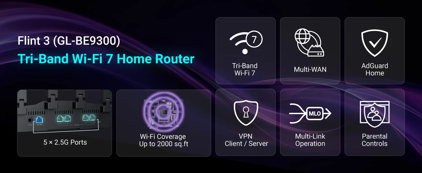 GL.iNet GL-BE9300 Flint 3 Tri-Band Wi-Fi 7 Router für drahtloses Internet, 5 x 2,5G VPN-Router, Hochgeschwindigkeits-Gaming-Router mit großer Reichweite, 6GHz Heim-WLAN-Router, 9 Gbps Drahtlos-Geschwindigkeit für reibu – Detail 2