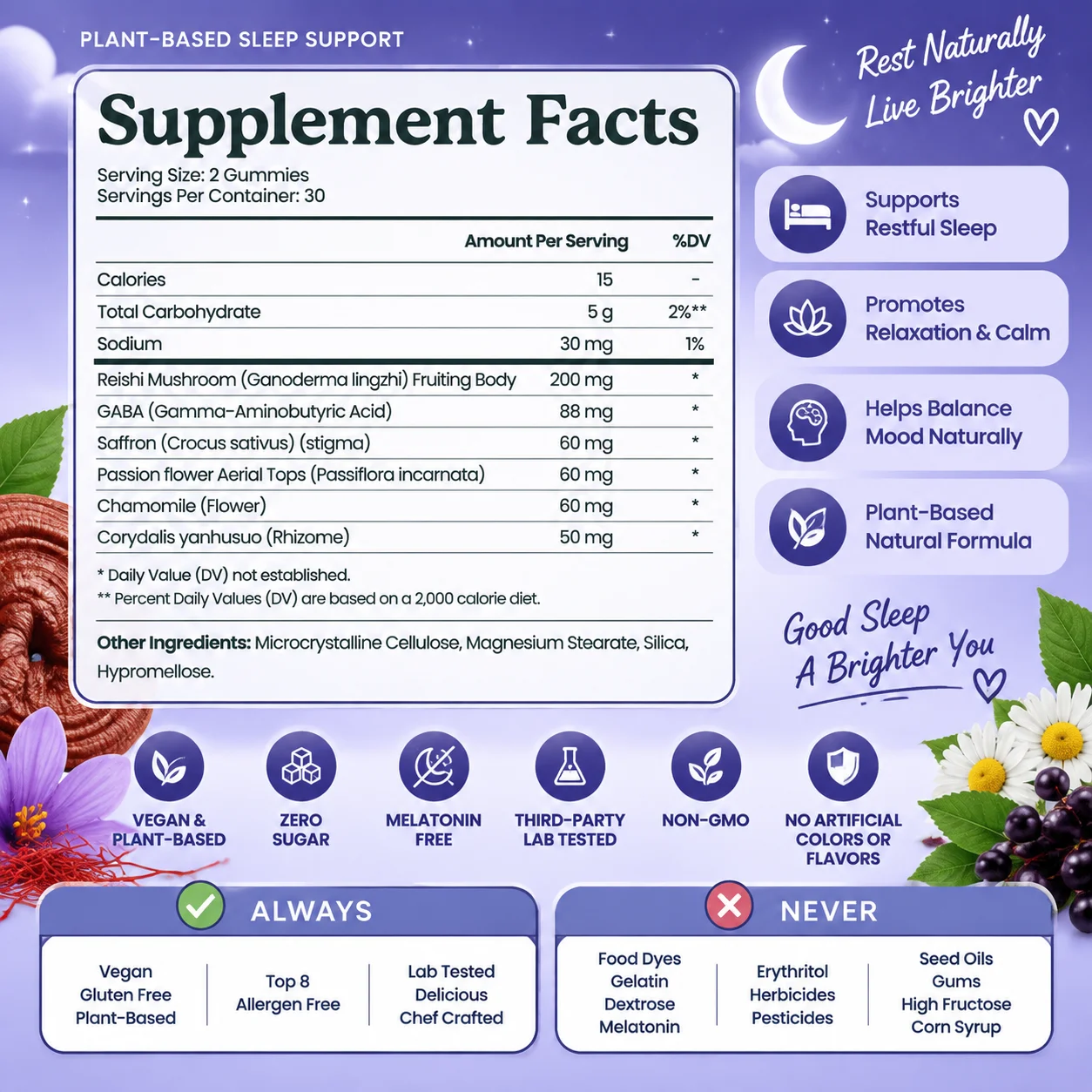 Wondersleep Mushroom Gummies - Improve Insomnia, Regulate Sleep Cycles, Relaxation and Calm, Stress Relief, Enhance Immunity