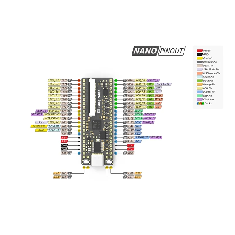 Tang Nano minimalista FPGA Development Board, inserção reta, Breadboard 1K