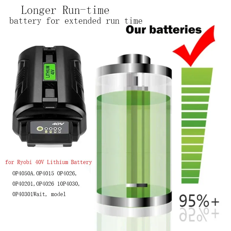 

Подходит для зарядного устройства для литий-ионных аккумуляторов Ryobi 40 В, совместимого с OP4040, OP4050. и другими неполярными аккумуляторами для электроинструментов.