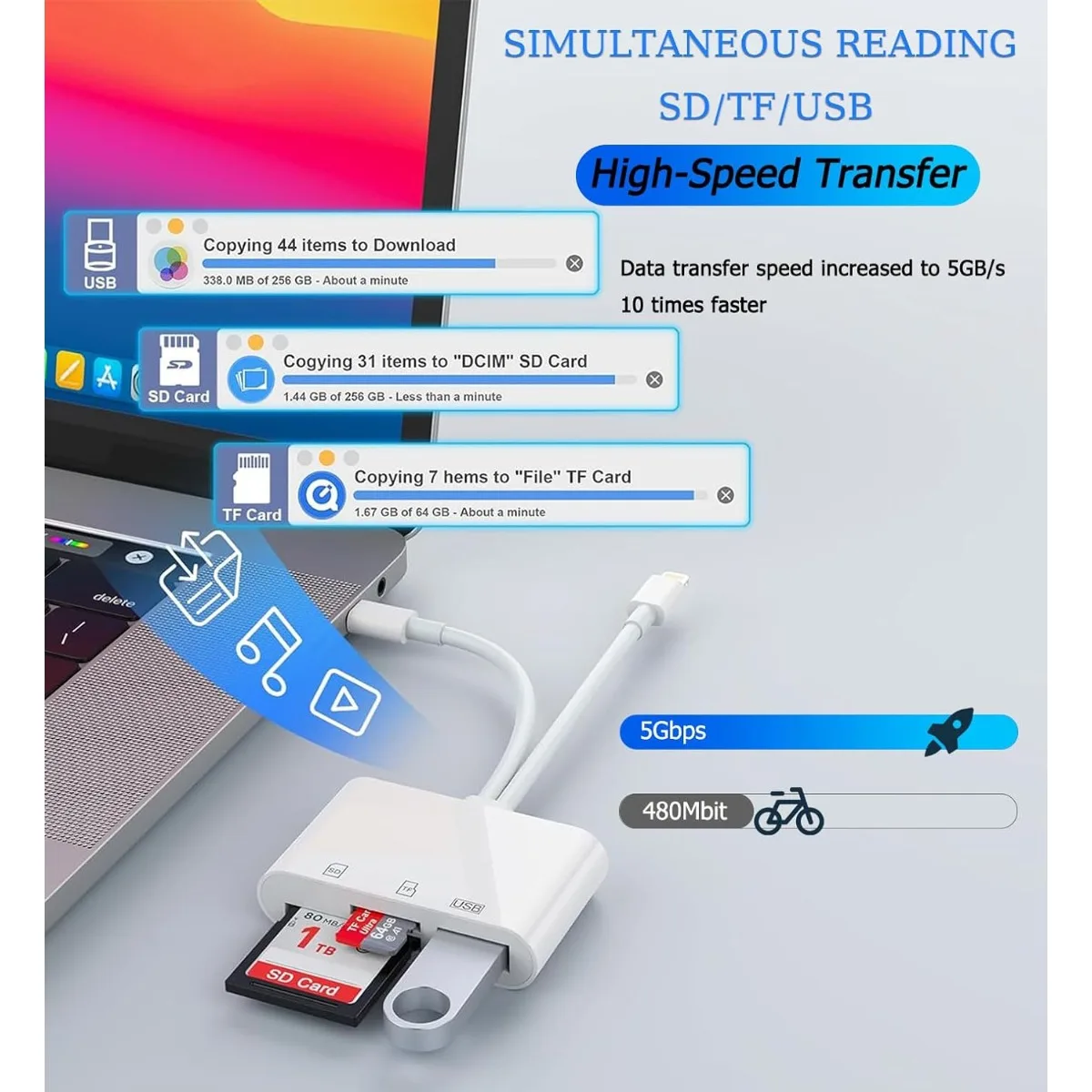 SD Card Reader for iPhone, iPad, USB C and Lightning Dual Port SD Card Adapter,  for Camera Adapter, Support SD Micro SD USB 3.0