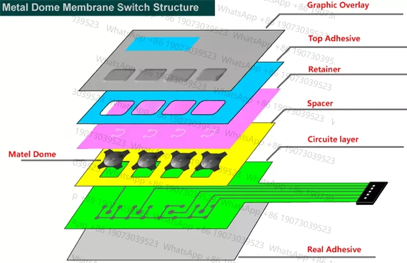 Panelview 1000 2711-K10C1 2711-K10C3 2711-K10C8 2711-K10C9 2711-K10C10 2711-K10C15 2711-K10C20 – Tastaturen mit Membranschaltern