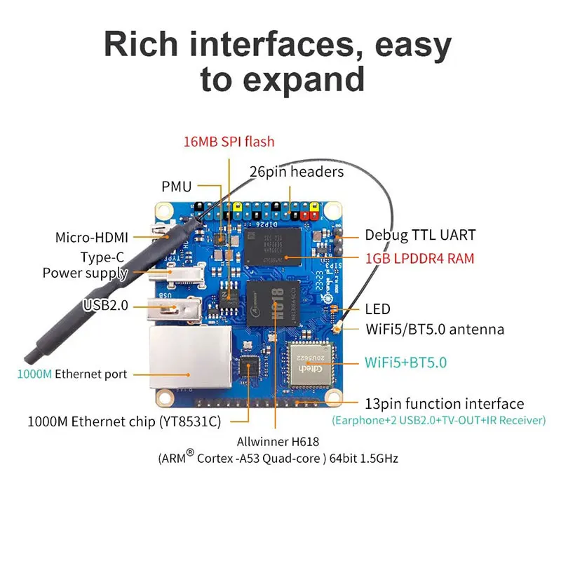 Imagem -06 - Dissipador de Calor do fã da Caixa Acrílica pi Alaranjado Zero Allwinner H618 Wifi5 Mais bt 50 gb Ram Opi Opcional