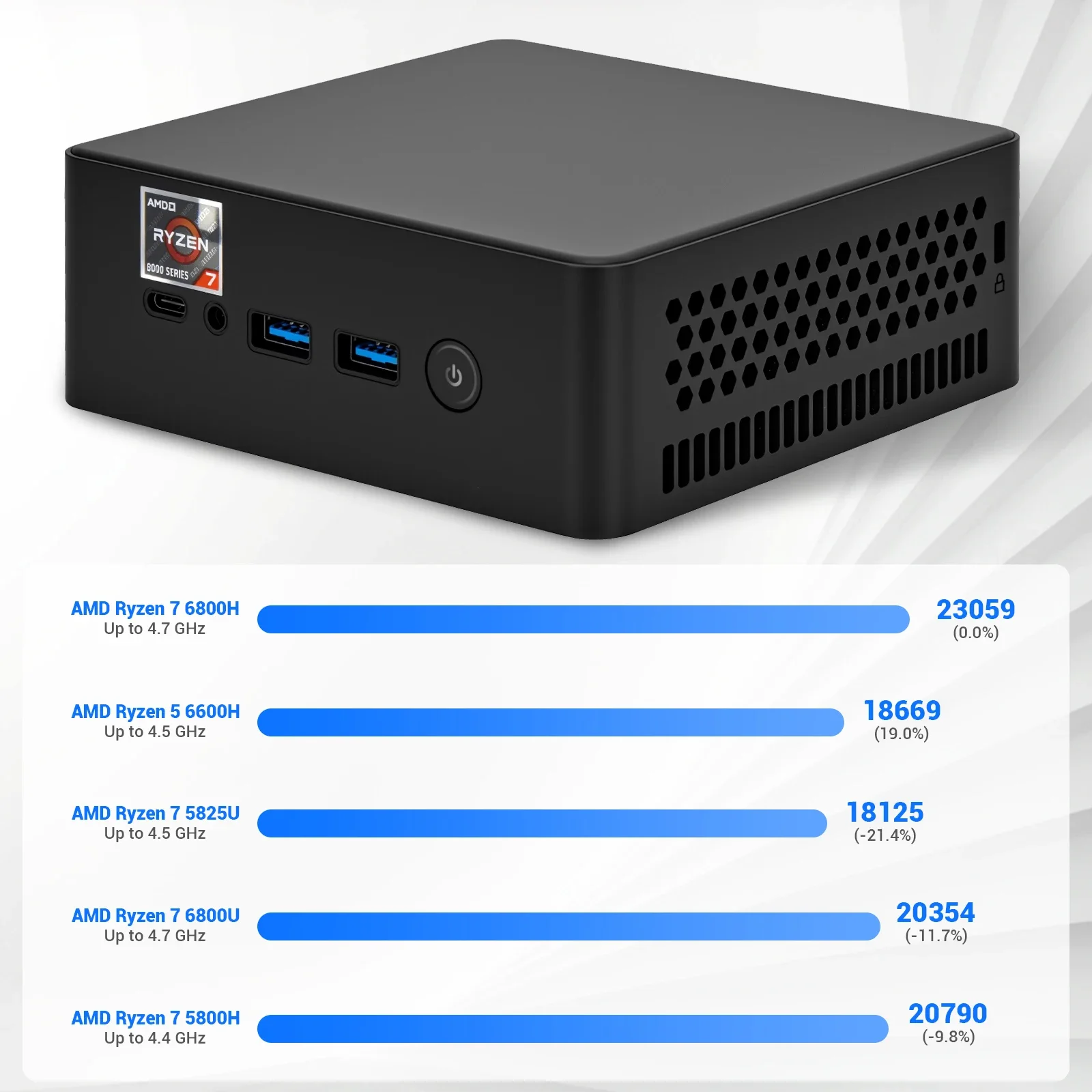 SZBOX Z68 AMD R7 6800H Mini PC WiFi6 BT5.2 DDR5 5600Mhz 32GB 1TB NVMe SSD Triple Display Desktop Gaming Computer VS 6600H 5825U