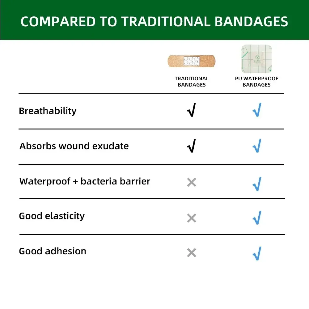 CARBOU 50 Buah 38*38Mm PU Transparan Persegi Band-Aid Stiker Pelindung Perban Perekat Tahan Air Perlengkapan Medis Pertolongan Pertama