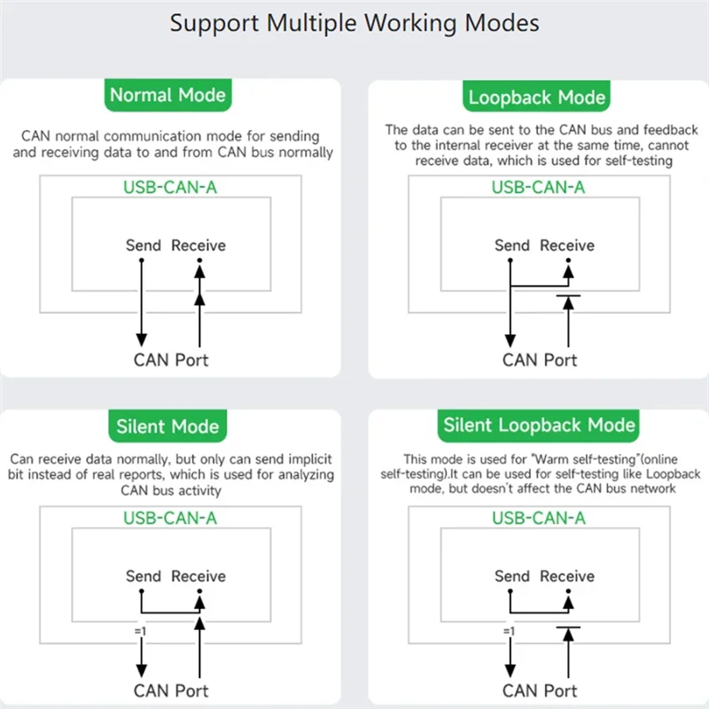 

ABLL-USB To CAN Adapter Model A, STM32 Chip Solution, Multiple Working Modes, Multi-System Compatible