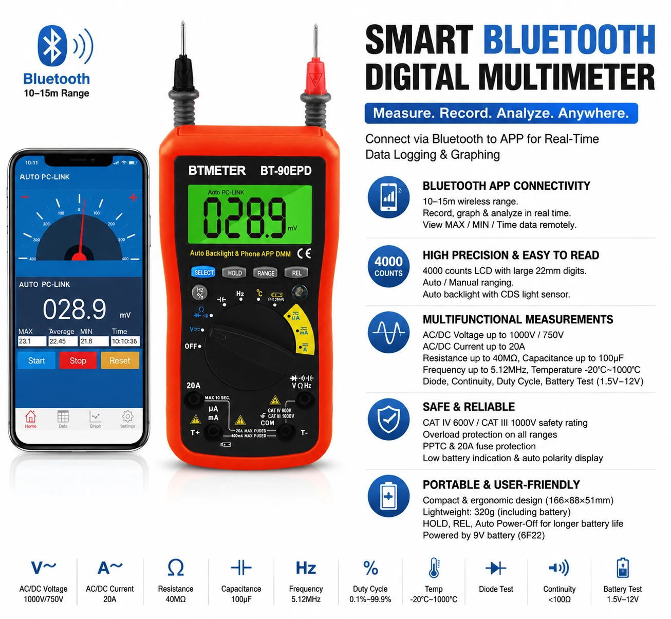 LIMITED DISCOUNT Digital Smart Multimeter 4000 Counts, Bluetooth APP Data Logging 600V, Auto-Ranging AC/DC Volt Current Temp
