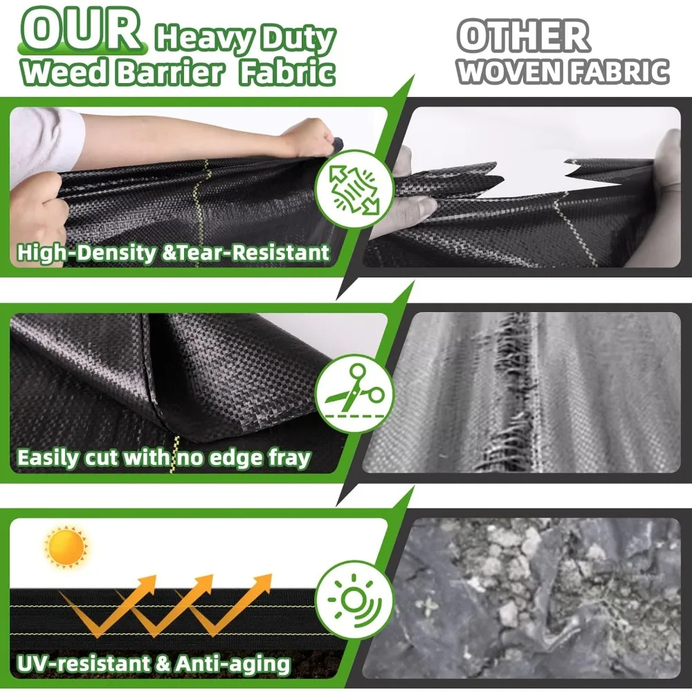 頑丈な8フィート x 300フィートの雑草防止シート、庭用3.5オンスの透水性雑草抑制材
