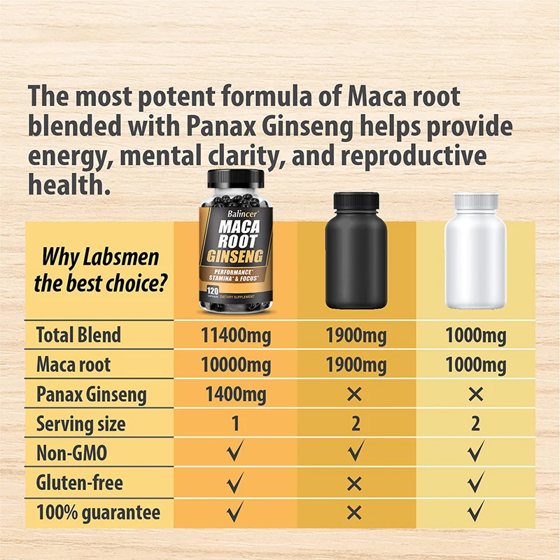 Natural Maca Extract - Aids endurance and strength, mood, performance supplement