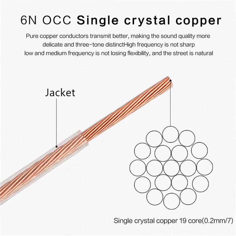 6N OCC Single Upgrade Audio Speaker Cable 0.2 0.5 0.75 1 1.5 2 2.5 Square Crystal Copper Wire High Purity Amplifier AUX Card