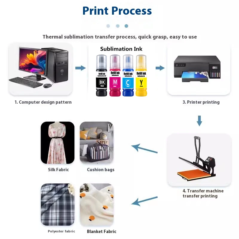 Cartucho de tinta de sublimação 100ml para impressoras Epson ET-2720 ET-2760 4700 4760 1500 WF3620 WF3640 WF7610 WF7620 WF7710 WF7720 F500