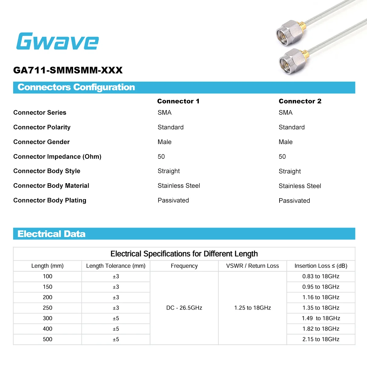 Gwave SMA Male 086