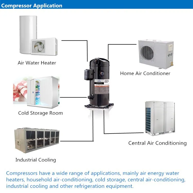 C-R220L4AL Sanyo Air Conditioning Cold Storage Refrigeration Compressor Accessor