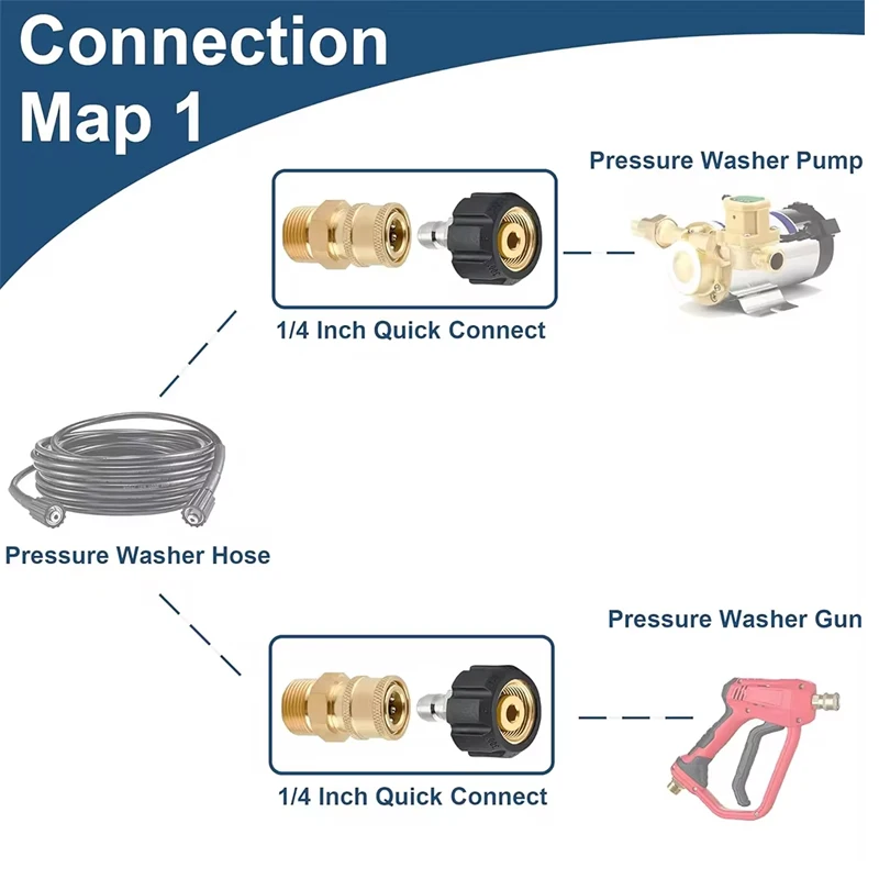 Pressure Washer Quick Connect Fitting M22 14mm to 1/4 Inch Pressure Washer Hose Gun Adapter Brass Washer Quick Release Connector