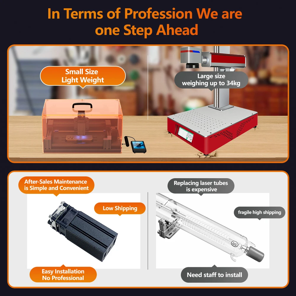 SRWOR V2 For iPhone 15 14 13 12 11 to 8G Rear Glass Glue Removal Repair Mobile Phone Repair Back Cover Laser Separating Machine
