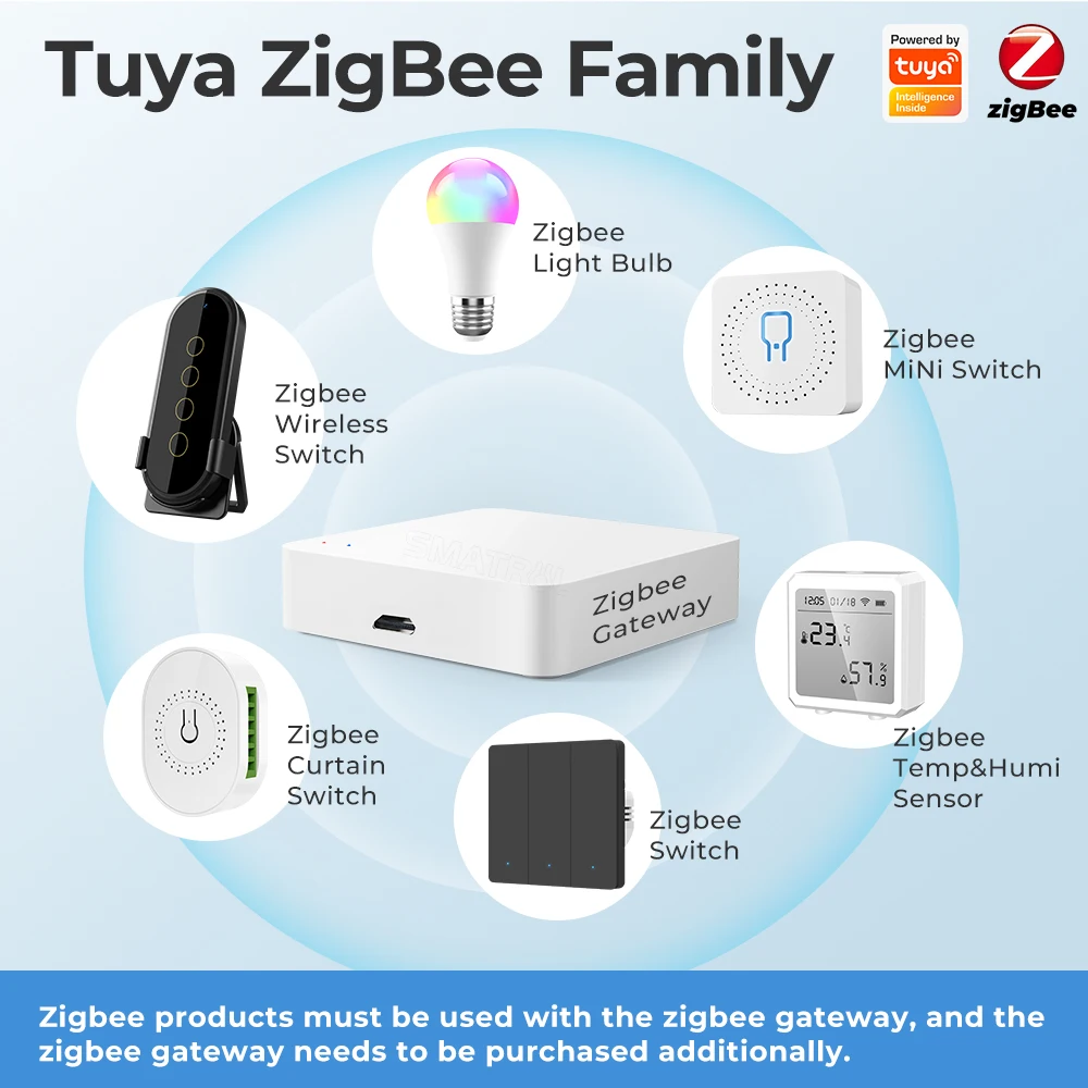 ZigBee EU Tuya Smart Switch interruttore a pulsante a parete funziona con Smart Life Alexa Google Home nessun cavo neutro richiesto