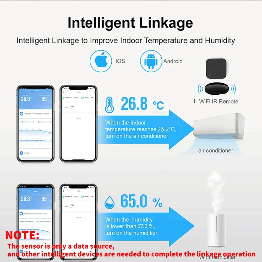 Tuya Smart Home WiFi/ZigBee Temperature & Humidity Sensor LED Backlight Smart Life APP Remote Work With Alexa Google Assistant