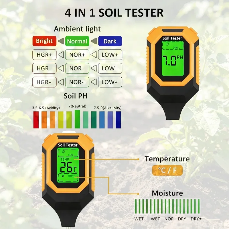 4-in-1 Soil Tester, Soil Moisture Meter with pH, Temperature & Sunlight Measurement, Digital Plant Water Meter with Backlit LCD view 3