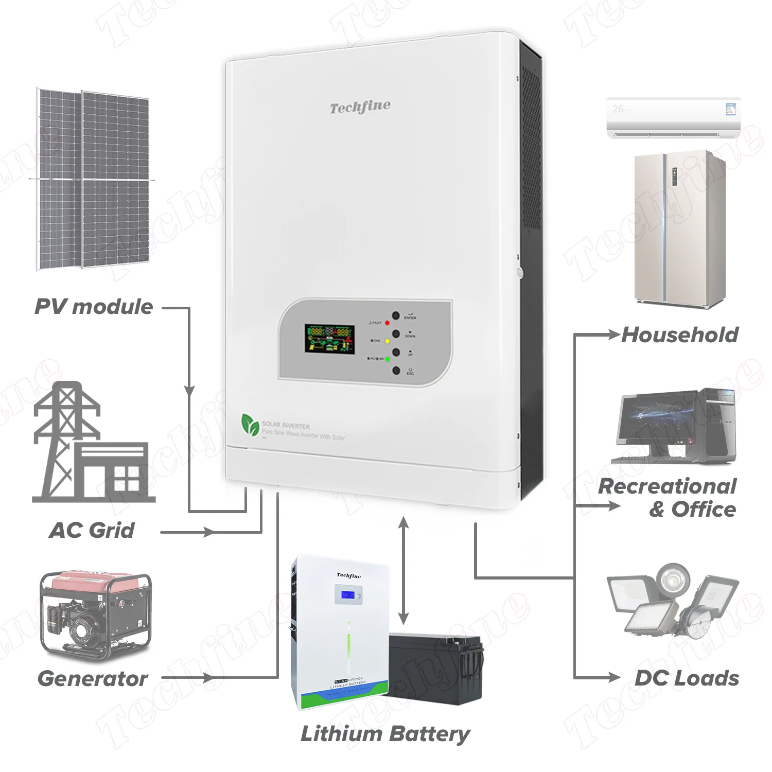 Techfine Popular 3KVA 5KVA 4kw Solar Inverter 24V 48V Pure Sine Wave Off Grid Inverter For Solar System With MPPT Solar Charger