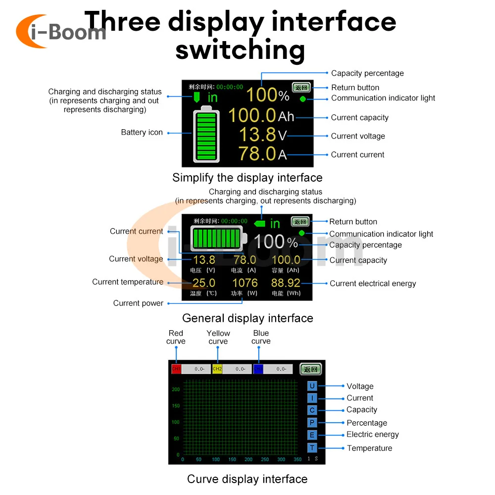 DC10V-100V 50A 100A 200A 400A Coulometer Battery indicator Volt-ammeter Multi-function Battery indicator LED digital display