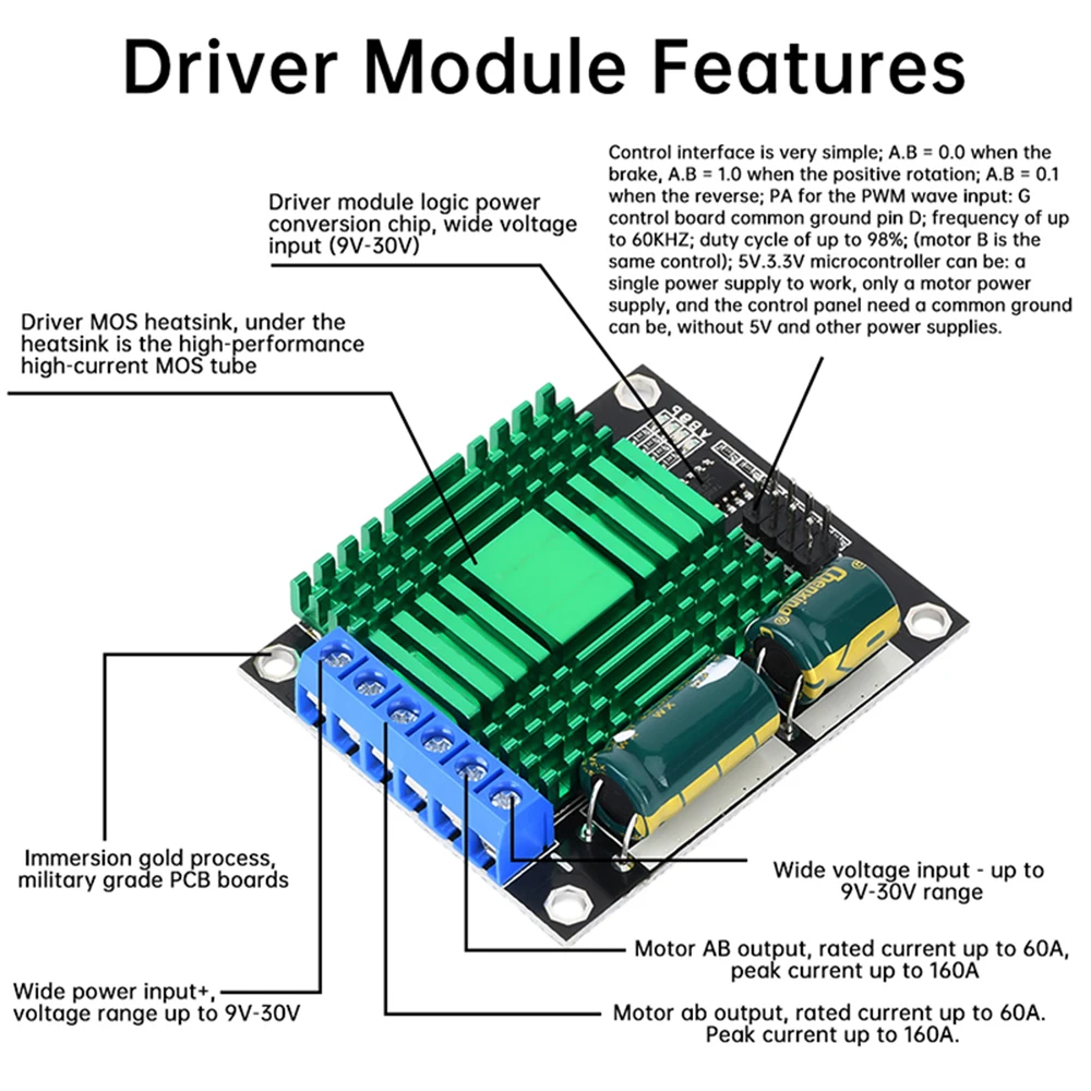 9V-30V 60A Dual PWM DC Motor Driver Module Speed Controller High Power H-Bridge for Industrial Automation