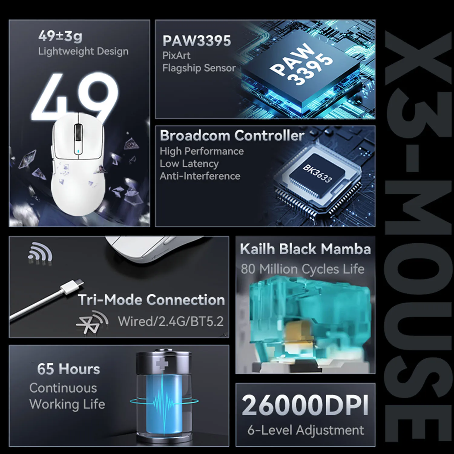 Bluetooth-мышь X3 PixArt PAW3395, 2,4 ГГц, 26000dpi, 650IPS, 49 ГГц