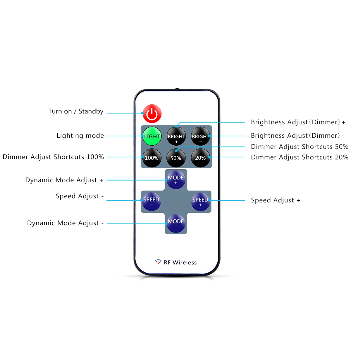 DC5V USB Ściemnialny kontroler LED ze ściemniaczem RF Pilot ON/OFF 5V DC żeński LED Strip Light