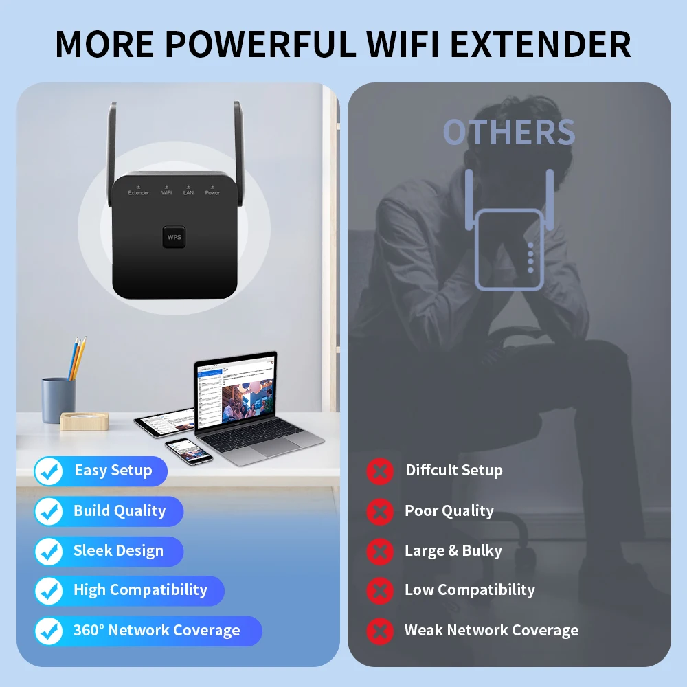 FENVI 300Mbps Wireless WIFI Repeater 2.4Ghz WPS Long Range Network Wi-Fi Extender 802.11N WiFi Booster Amplifier Access Point