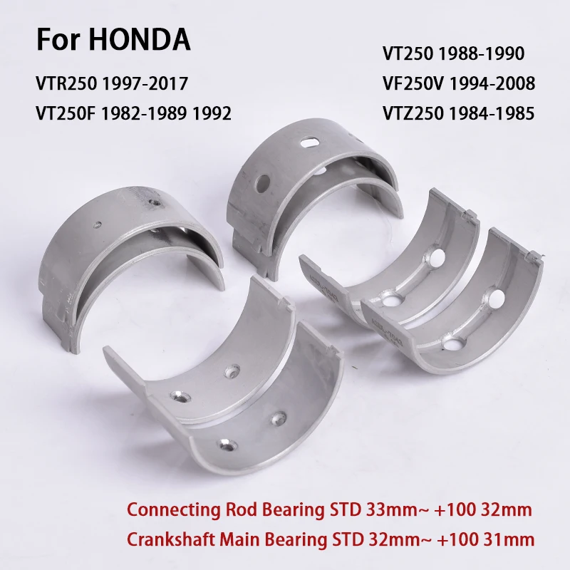 Std +0.25 +0.5 +0.7…