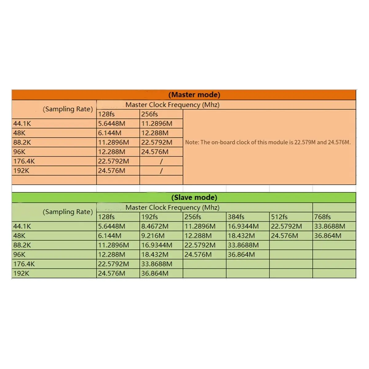 2026 New WM8782 Dual-Channel 24-Bit ADC Data Acquisition Card AUX Analog Audio to I2S Left/Right Aligned Digital Output Module